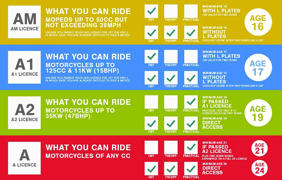 rider training licences