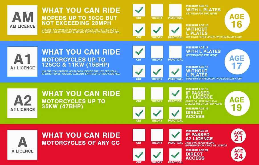 Licenses xeromotorbikes